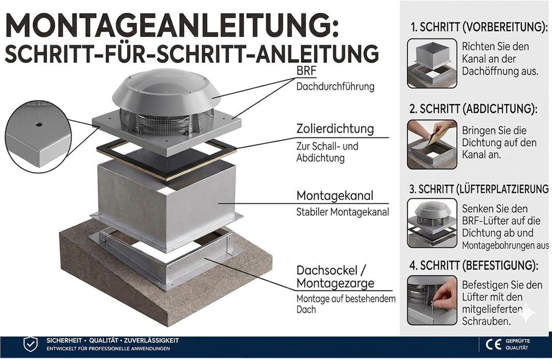 BVN VENTILATION SYSTEMS & ELECTRICAL MOTORS BRF Dachlüfter Dachventilator Turbine Windbetrieben Edel
