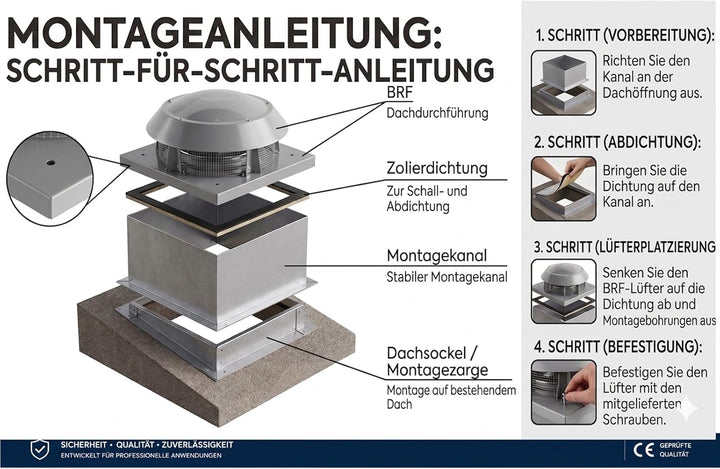 BVN VENTILATION SYSTEMS & ELECTRICAL MOTORS BRF Dachlüfter Dachventilator Turbine Windbetrieben Edel