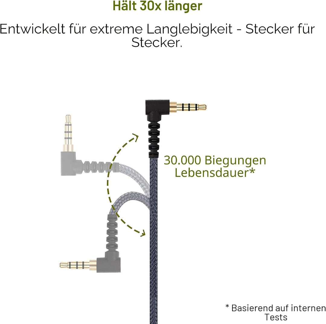 Boom-Mikrofonkabel für Playstation PS4 oder Xbox One Controller, PC – Boompro Gaming-Mikrofon, kompa