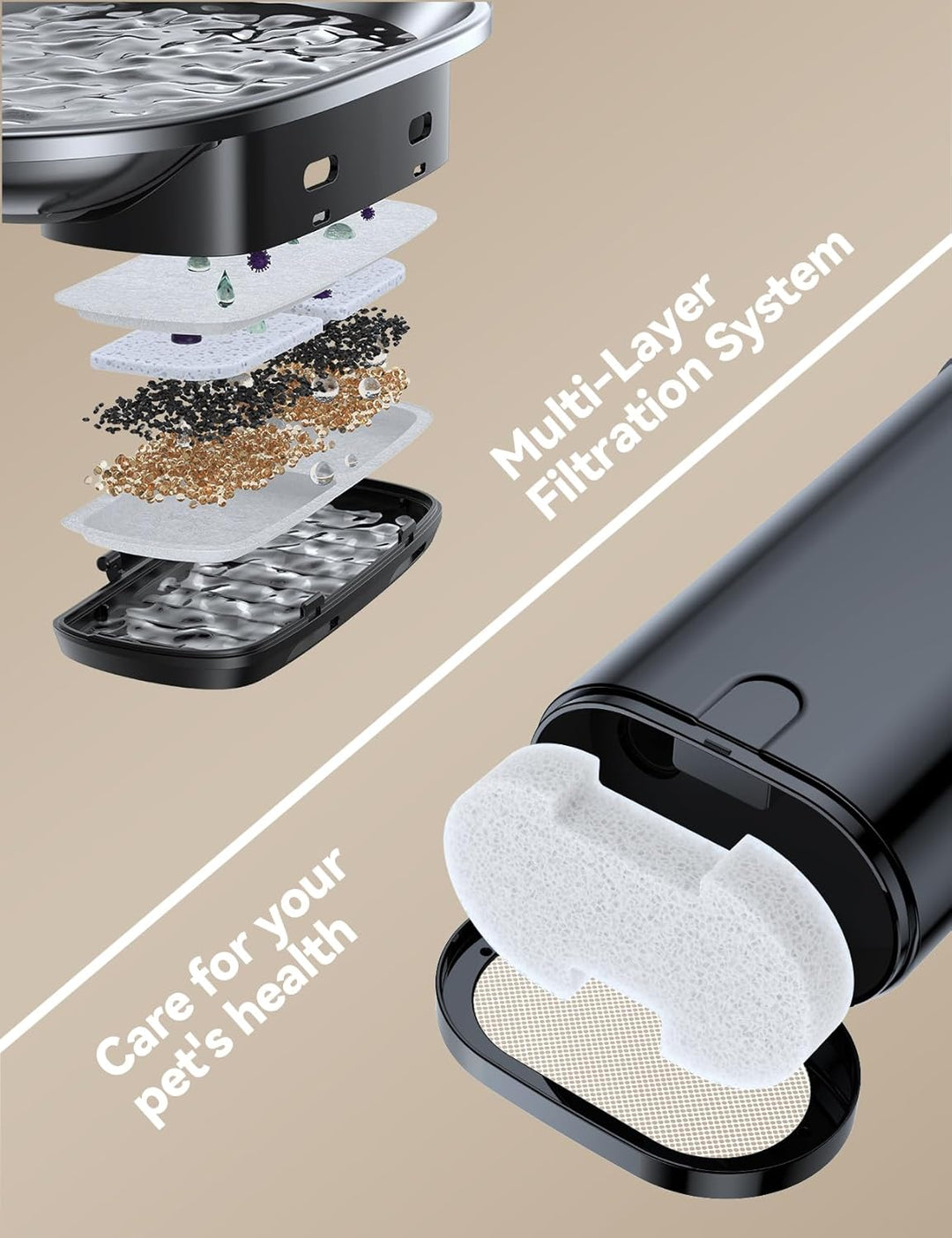6 Stück Wasserfilter Kartuschen+6 Stück Wasserpumpenschwämme für Katzenbrunnen, Ersatz für FN-W07 Ka