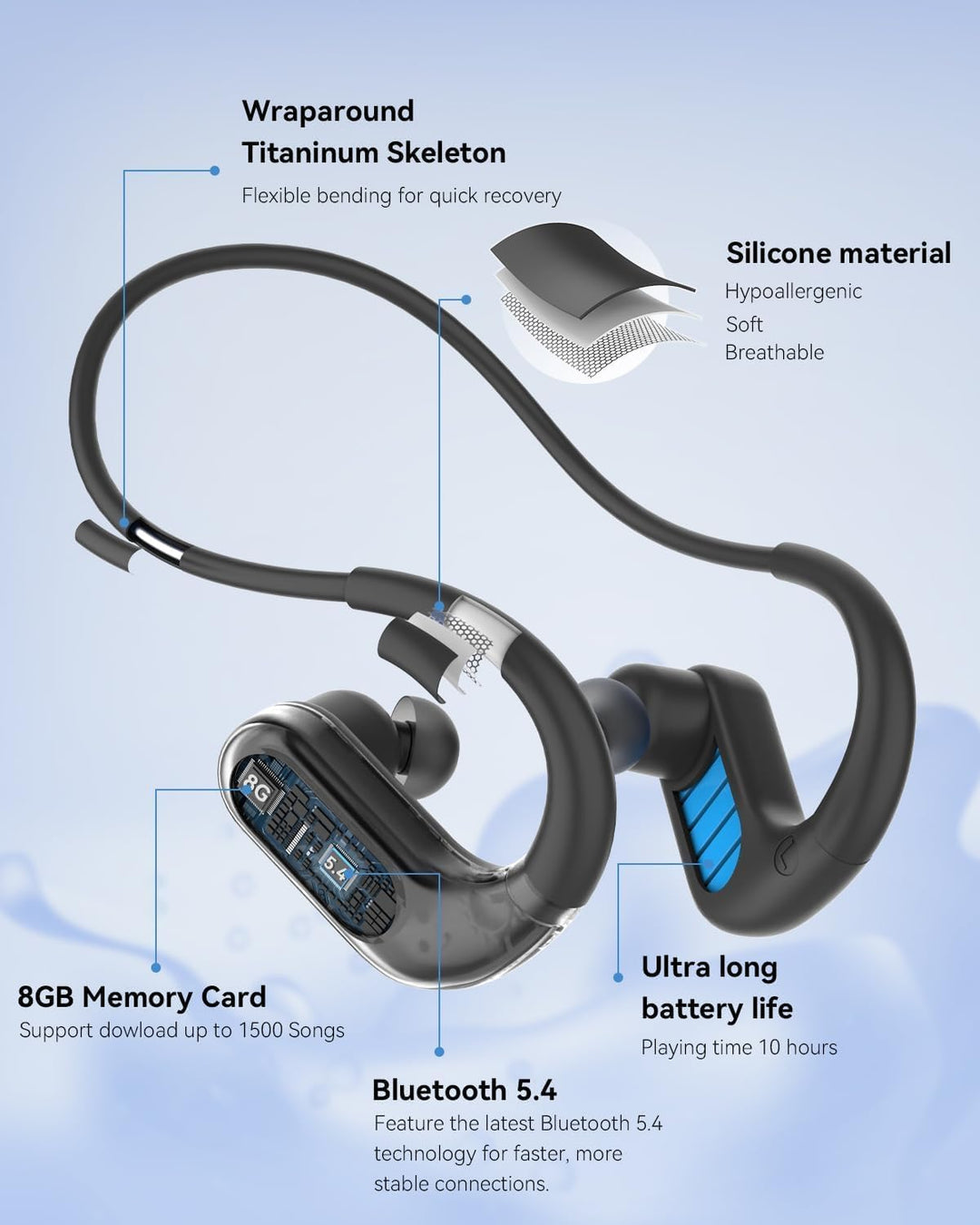 SANOTO Kopfhörer Schwimmen, In Ear Kopfhörer Bluetooth 5.4, IPX8 Unterwasser Kopfhörer Schwimen 8G M