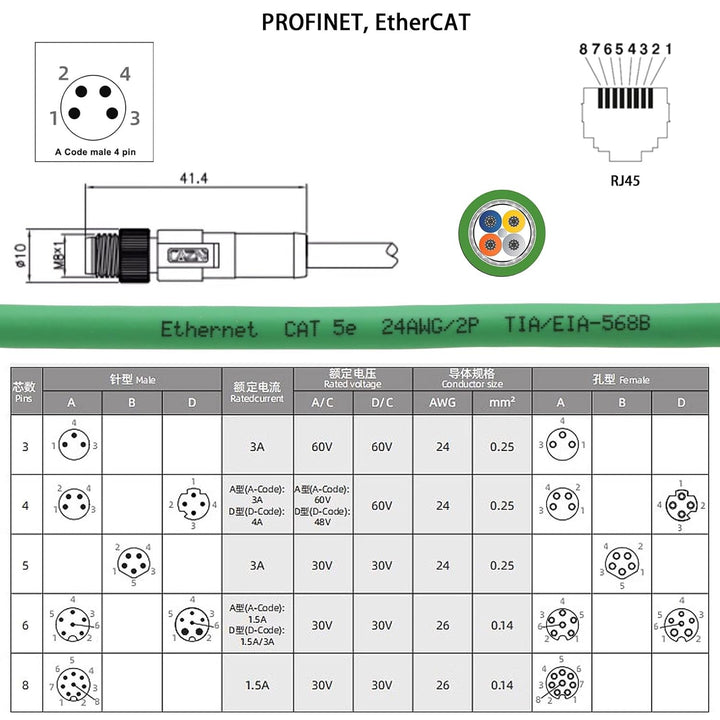 M8 4-position RJ45 Cat5e EtherCAT-Kabel für Beckhoff Aktuator-Sensor EtherNet Profinet Feldbus indus