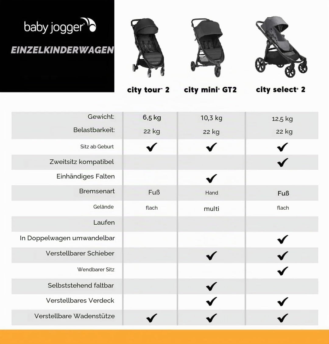 Baby Jogger City Tour 2 Reisebuggy | Kleiner, leichter und kompakter Buggy mit Einhandfalt | Everett