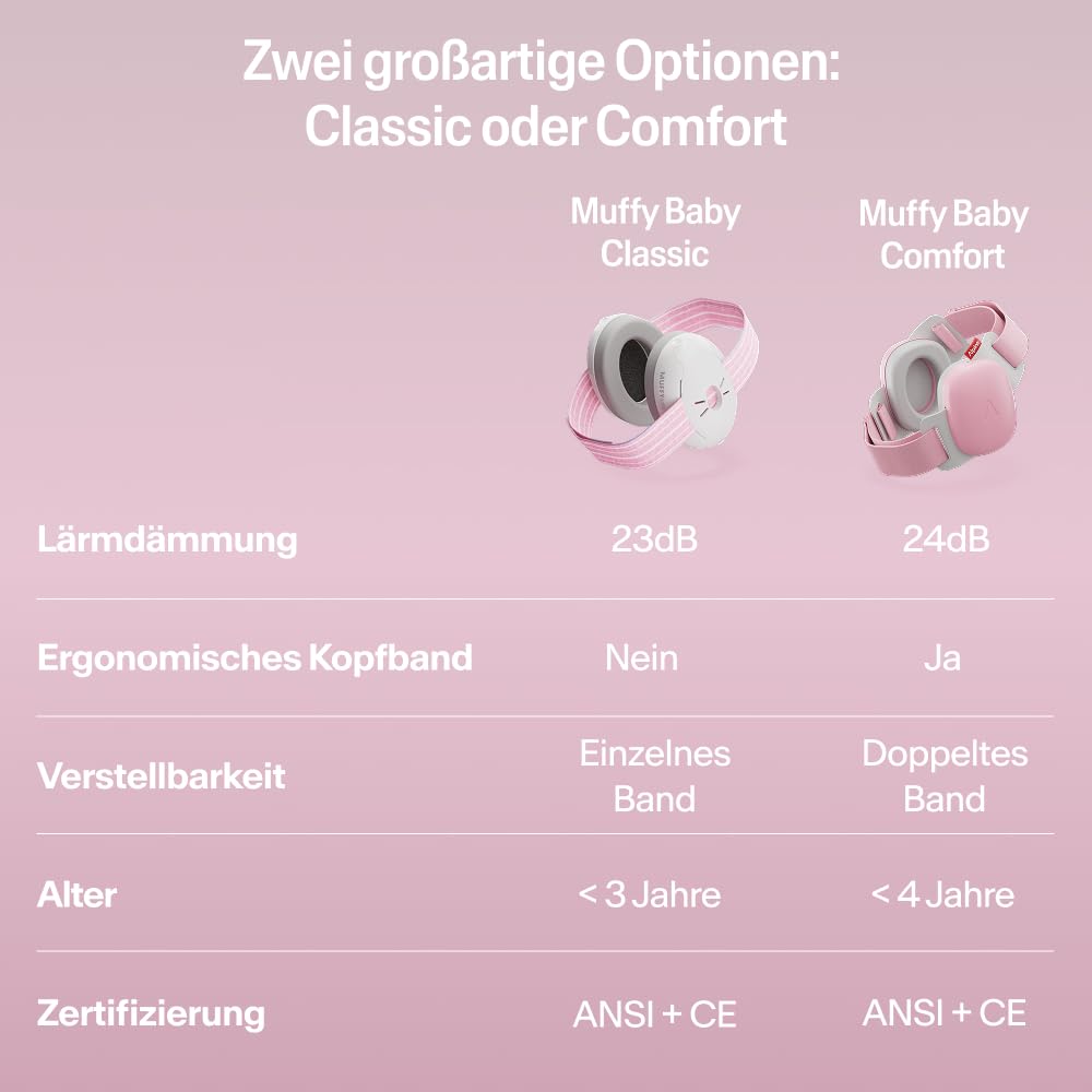 Alpine Muffy Baby Kapselgehörschützer - Gehörschutz für Babys und Kleinkinder von 12 bis 36 Monate -