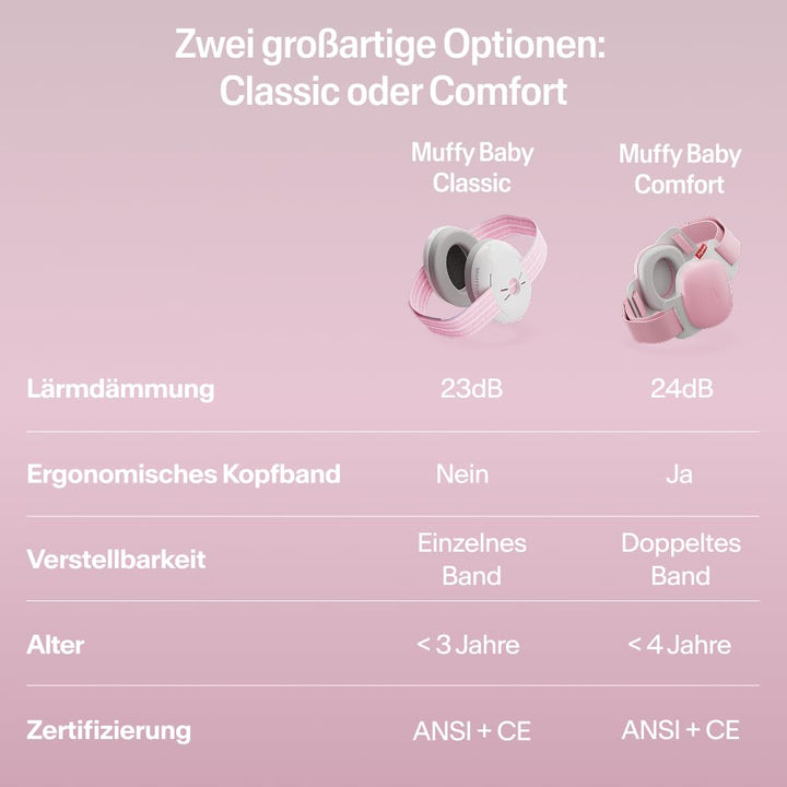Alpine Muffy Baby Kapselgehörschützer - Gehörschutz für Babys und Kleinkinder von 12 bis 36 Monate -