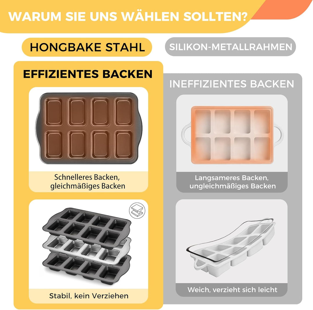 HONGBAKE 2er-Set Mini-Kastenform, 8-fach Antihaft Brotbackform (36x24cm) aus Karbonstahl, BPA-frei &