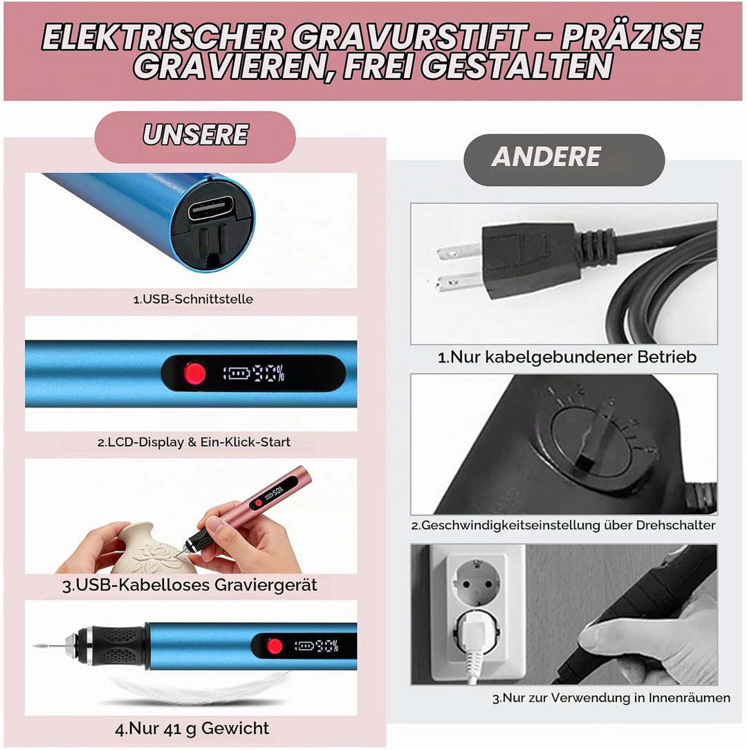 Flintronic Gravierstift, Kabelloser Elektrischer Gravierstift mit 30 Bits, Mini Gravierwerkzeug 3-Ga