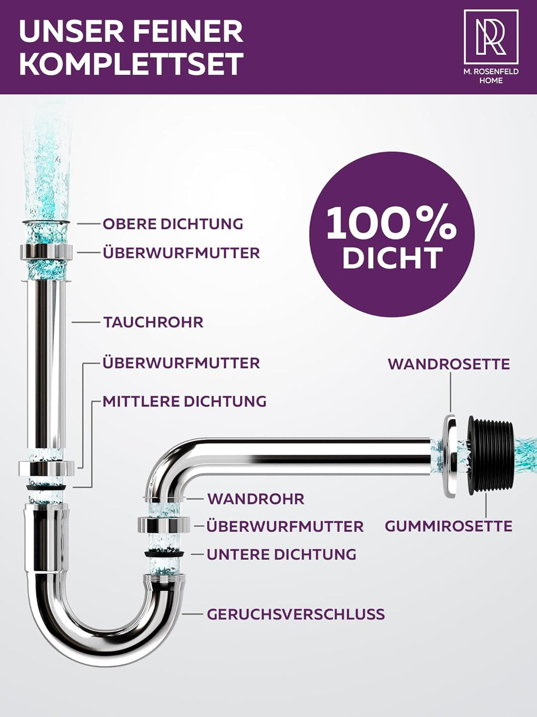 Siphon Waschbecken 1 1/4" Grösse L – Höhenverstellbarer Röhrensiphon 85–110 mm – Edelstahl Geruchsve