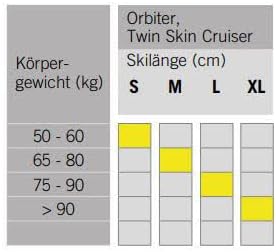 Fischer ORBITER EF Set/BDG Control Step B 174, 174