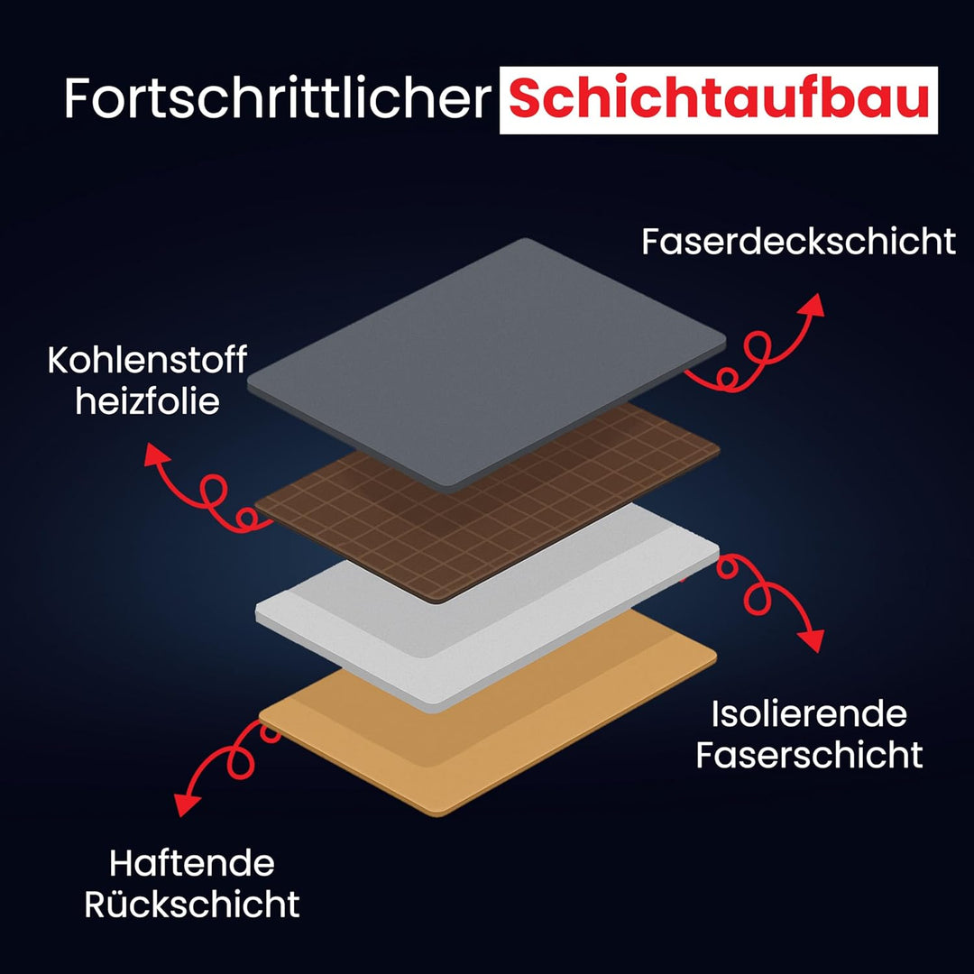 Infrarot Tischheizung 150W Selbstklebend – Carbon Infrarot Schreibtischheizung mit Faserplatte und G