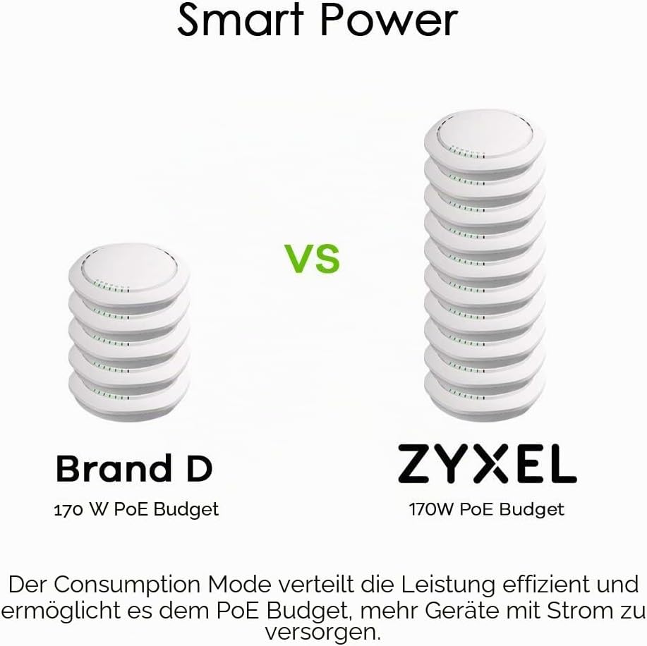 ZyXEL 8-Port Gigabit Switch | Smart Managed | Desktop/Rackmontage und lüfterloses Design | VLAN, IGM
