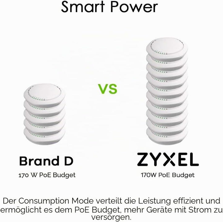 ZyXEL 8-Port Gigabit Switch | Smart Managed | Desktop/Rackmontage und lüfterloses Design | VLAN, IGM
