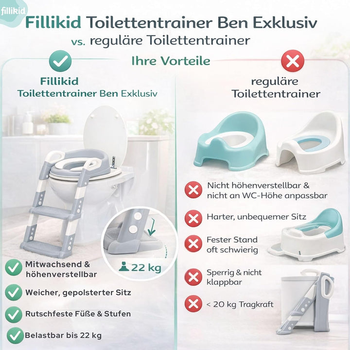 Babyworld Fillikid Toilettentrainer | Höhenverstellbarer Toiletten-Sitz für Kinder | Leicht zu reini