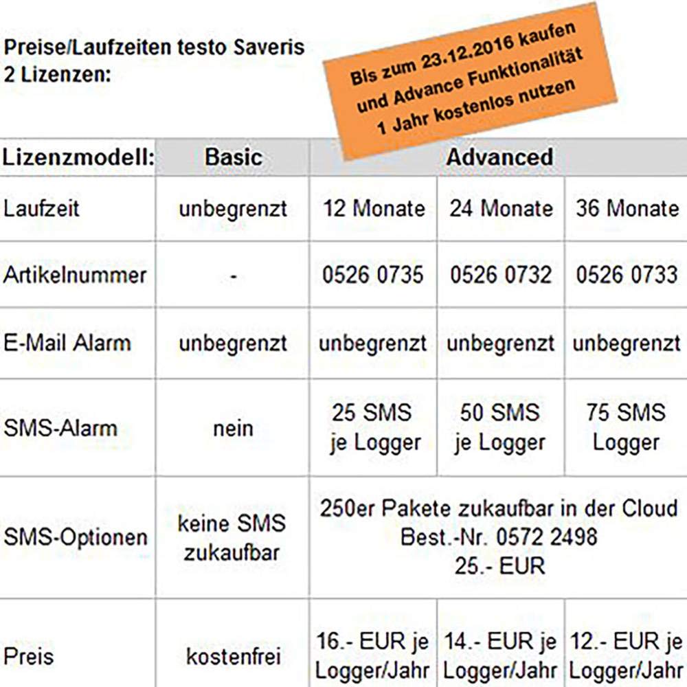 Testo 2-Kanal Feuchtigkeit, Temperatur Datenlogger, -30°C ? +50°C, Sensor NTC Testo Saveris 2-H2 WLA