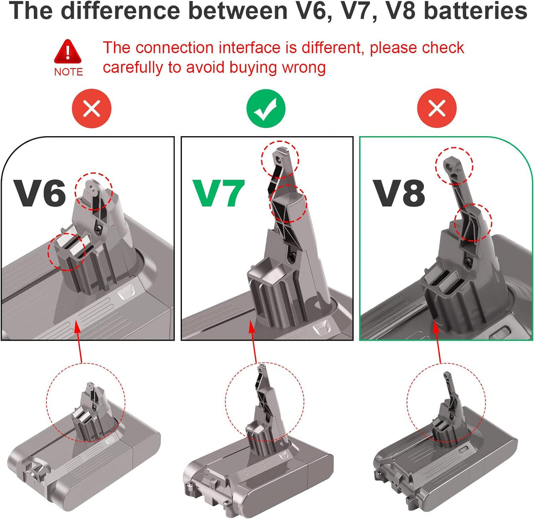 ASUNCELL V7 Akku 4600 mAh 21.6 V Li-Ionen-Ersatzbatterie f¨¹r Dyson V7 Trigger V7 Fluffy V7 Tier V7