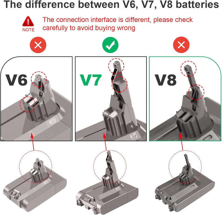 ASUNCELL V7 Akku 4600 mAh 21.6 V Li-Ionen-Ersatzbatterie f¨¹r Dyson V7 Trigger V7 Fluffy V7 Tier V7