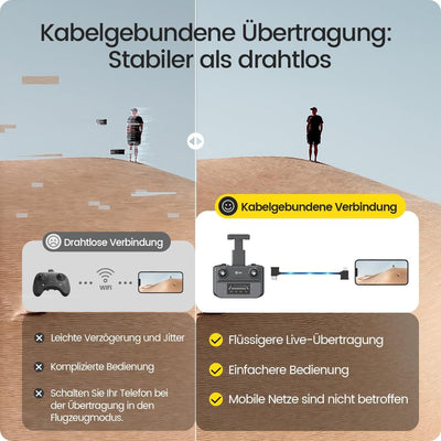 Holy Stone HS360S Drohne mit Kamera 4K GPS für Erwachsene, 3KM Grosse Reichweite 5G FPV Bildübertrag