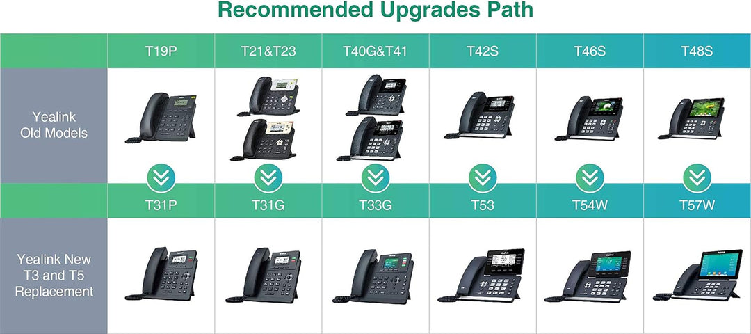 Yealink T31G IP Telefon PoE Gigabit (ohne Netzteil) Single SIP-T31G, Single SIP-T31G