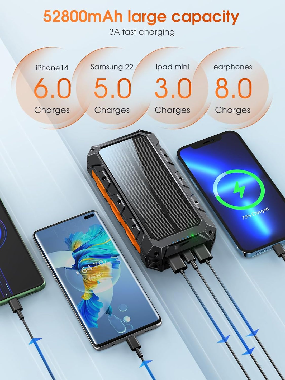 52800mAh Solar Powerbank, 30W PD Power Bank Schnellladefunktion mit 3 Integrierten Kabel, 7 Ausgänge