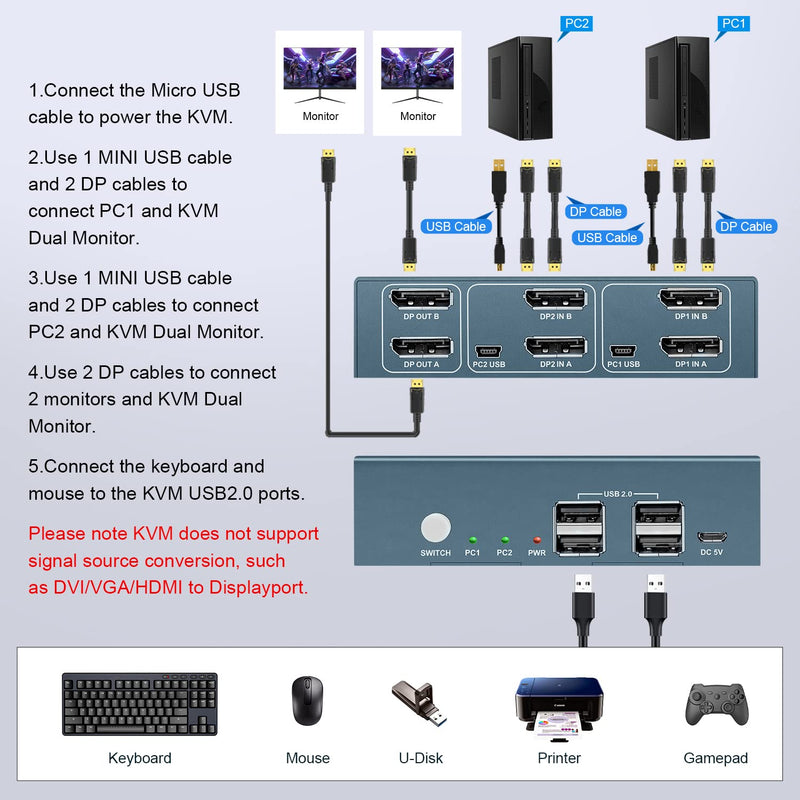 KVM Switch DisplayPort Dual Monitor, 4K@60Hz, USB2.0, DP 1.2 DisplayPort KVM Switch 2 Monitore, 2 PC