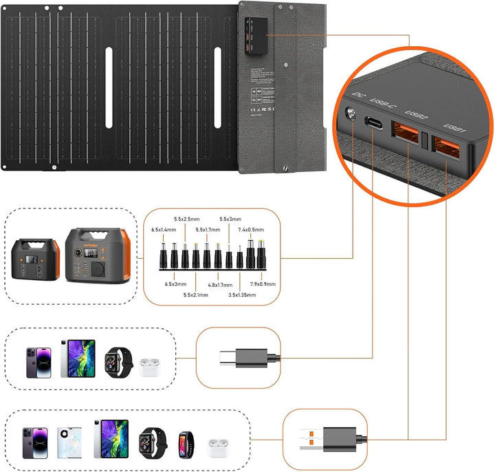 SinKeu Faltbares Solarpanel 60 W 18 V, tragbare Solarmodul mit USB-A/Typ-C/DC-Ausgang und Tragetasch