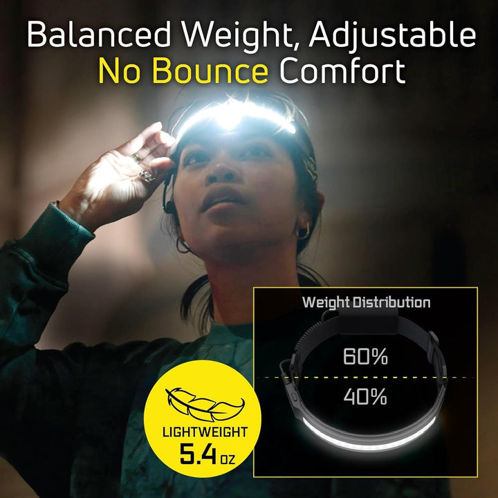 OPTIMAL VENTURES Liteband Persönliche LED-Stirnlampe mit mehreren Strahl (Kohlefaser-Farbe, 1500 Lum