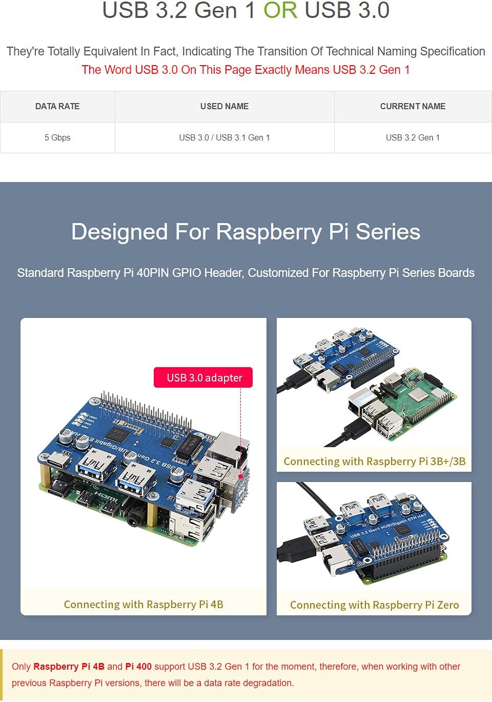 Waveshare USB 3.2 Gen1 and Gigabit Ethernet HUB HAT for Raspberry Pi 3X USB 3.2 Gen1 1x Gigabit Ethe