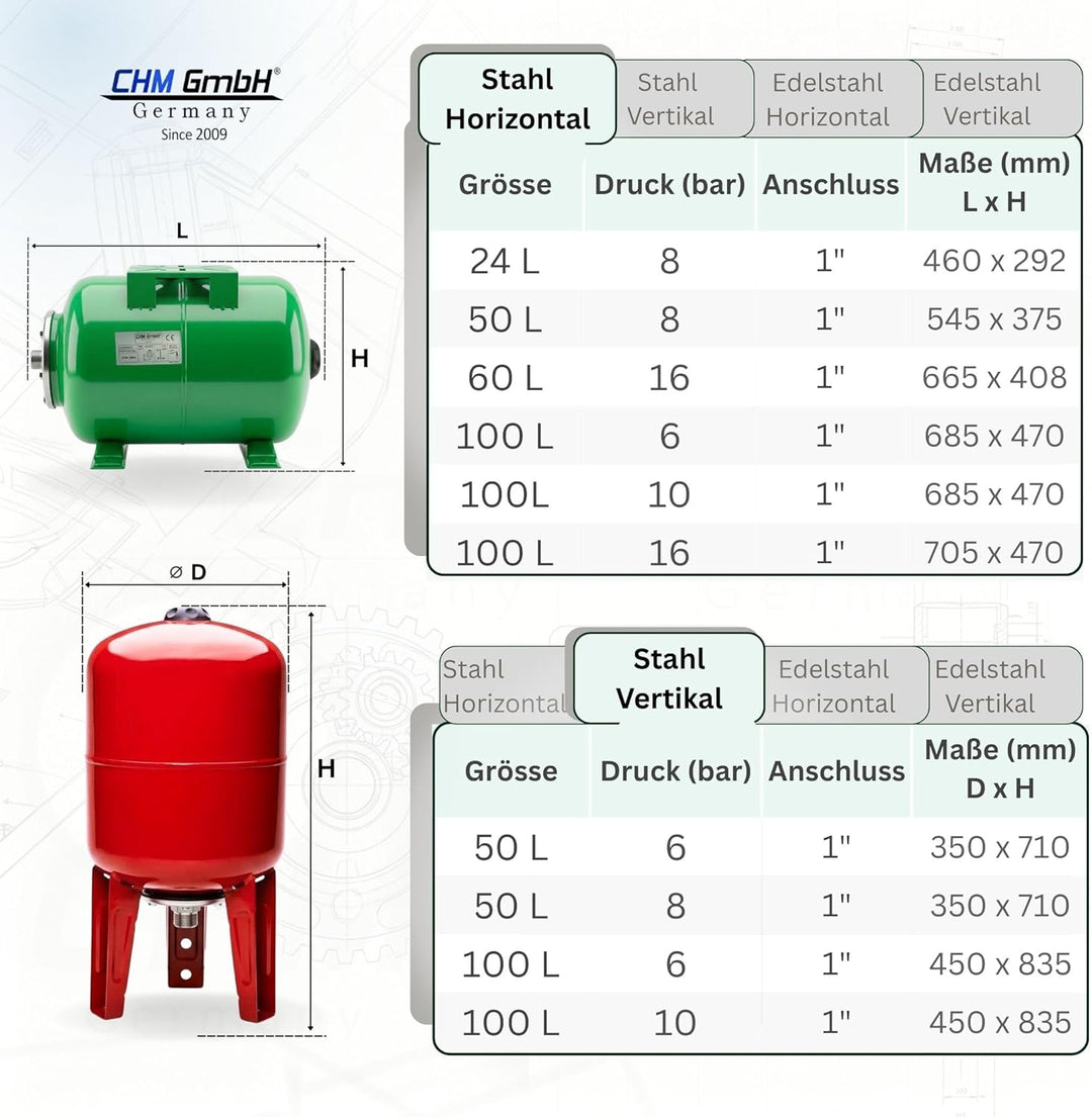 CHM GmbH® 100 L Membrankessel Druckkessel Stahltank Hauswasserwerk Druckbehälter max. 8 Bar Druck