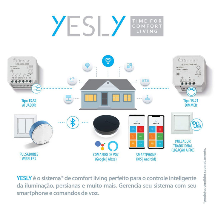 YESLY Multifunktions-Relais Bluetooth Typ 13228230B000 Einbaurelais, Serie 13 Finder