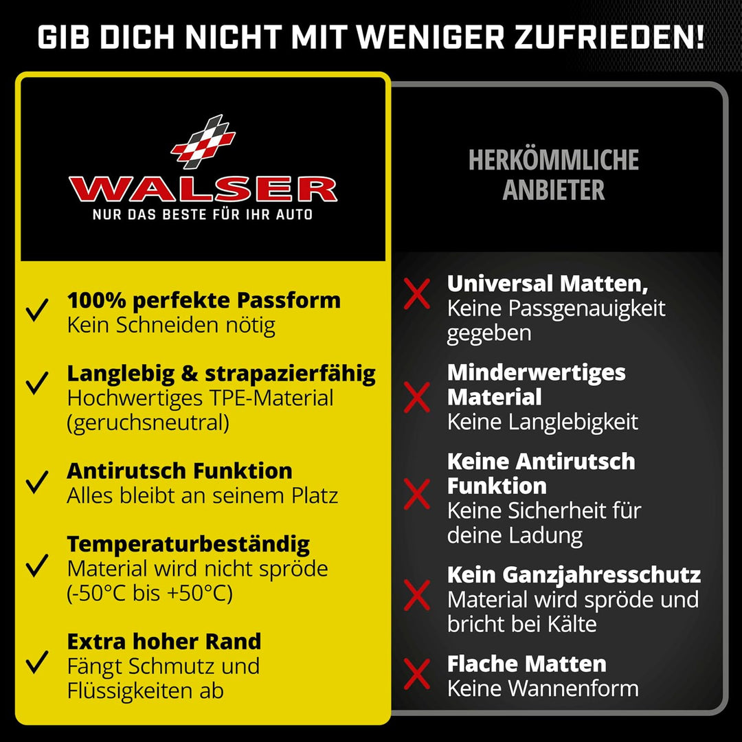 WALSER XTR Kofferraumwanne für VW Passat (B6) Limousine 2005-2010, 100% passgenaue Antirutschmatte A