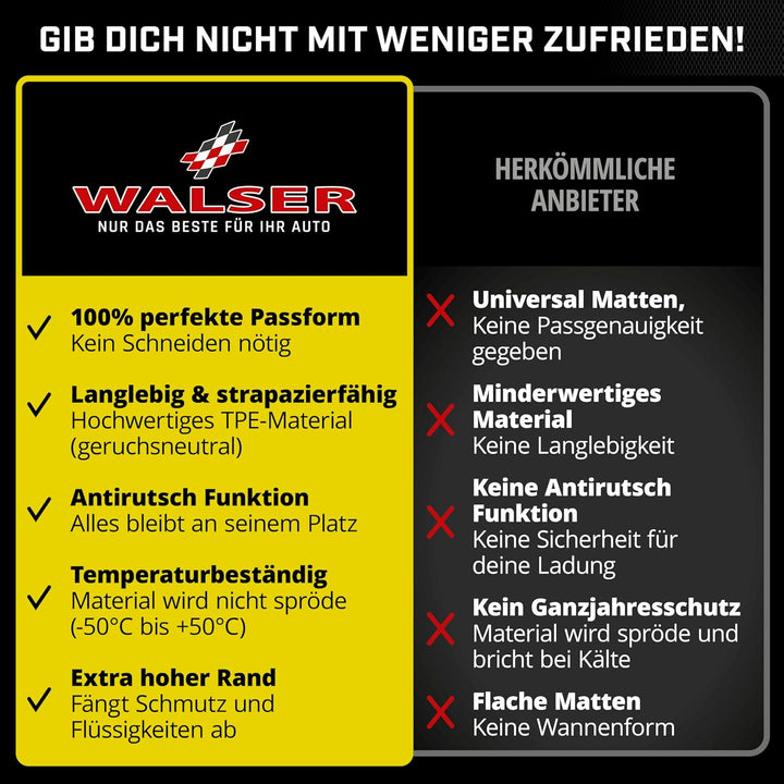WALSER XTR Kofferraumwanne für VW Passat (B5) Limousine 1996-2005, 100% passgenaue Antirutschmatte A