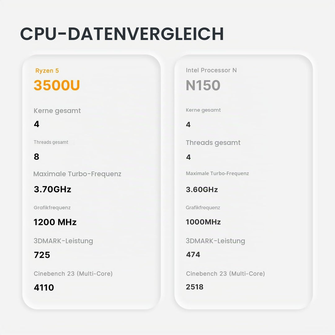 Mini PC Ryzen 5 3500U C4 Air (bis zu 3,7 GHz) Mini Computer,8 GB DDR4,256 GB SSD,Unterstützung für d