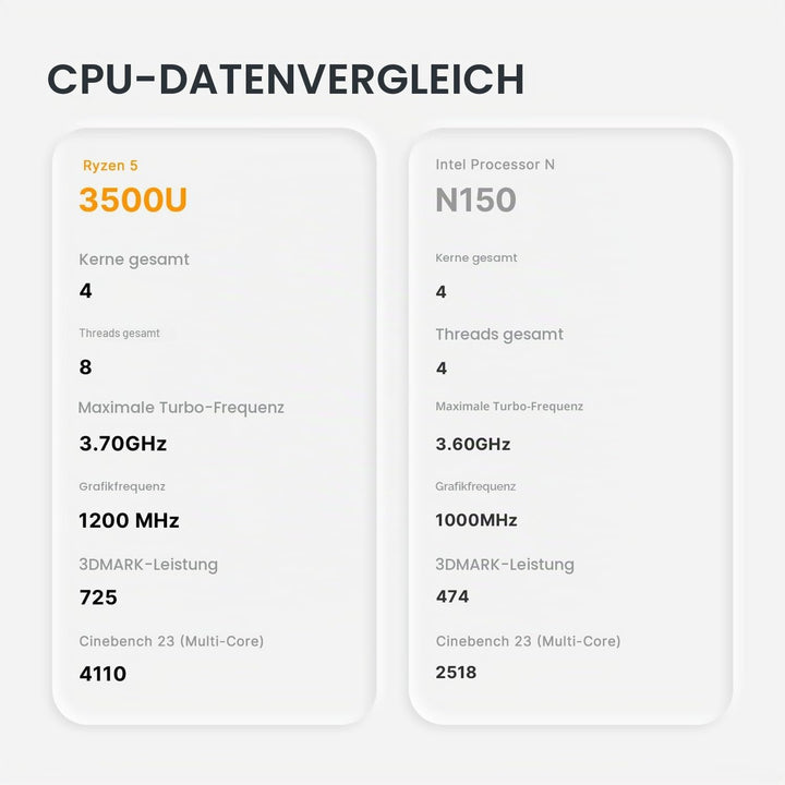 Mini PC Ryzen 5 3500U C4 Air (bis zu 3,7 GHz) Mini Computer,8 GB DDR4,256 GB SSD,Unterstützung für d