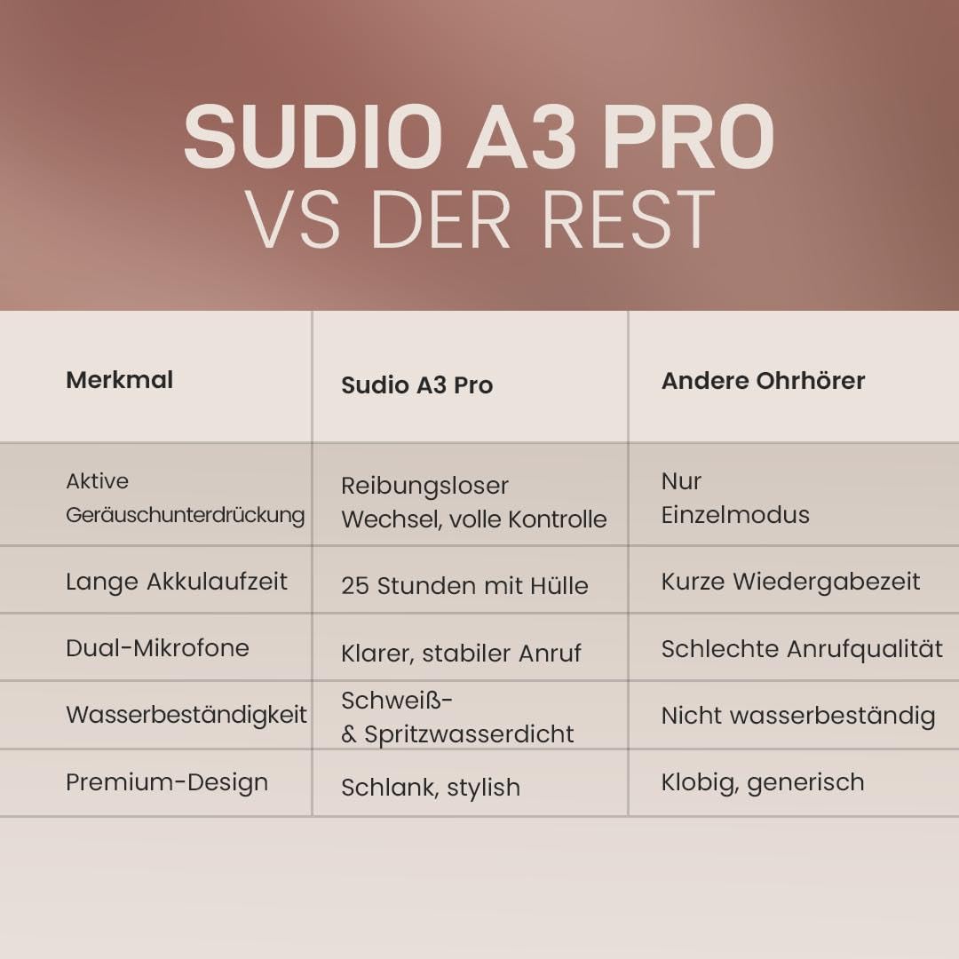 sudio A3 Pro True Wireless Kopfhörer Kabellos Bluetooth | Noise Cancelling In Ear Kopfhörer Bluetoot