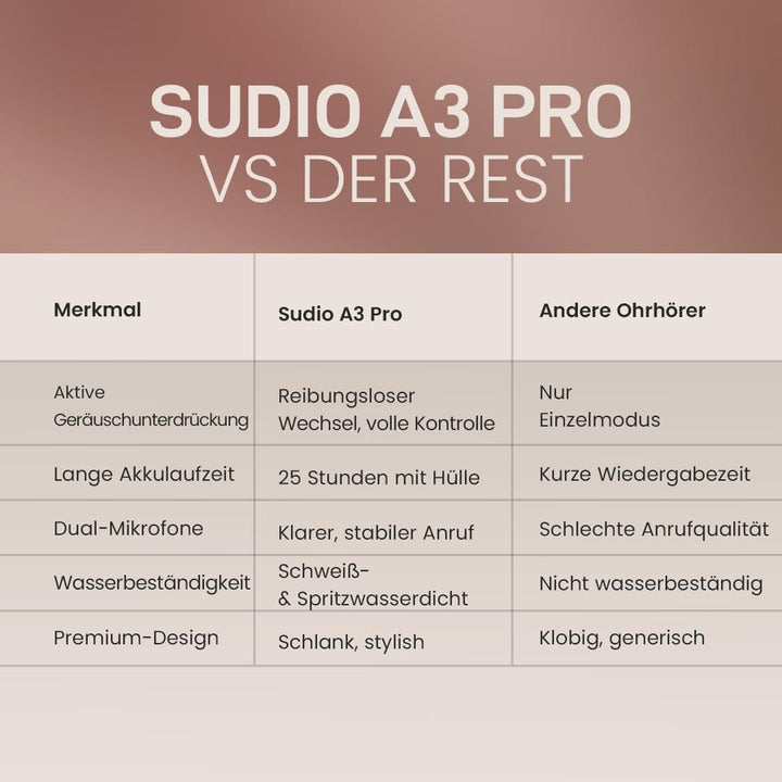 sudio A3 Pro True Wireless Kopfhörer Kabellos Bluetooth | Noise Cancelling In Ear Kopfhörer Bluetoot