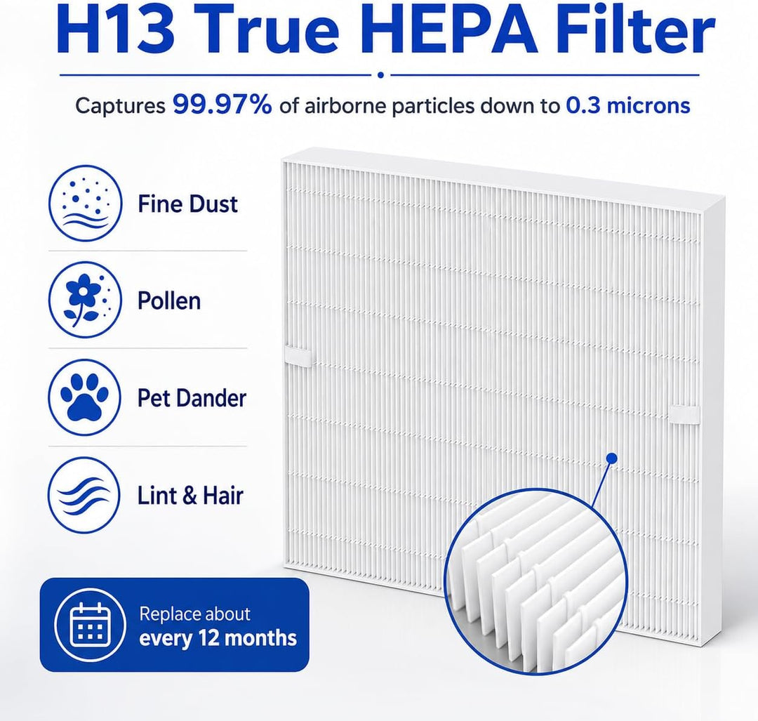 AP-1512HH Filter kompatibel mit AP-1512HH Mighty/AP-1512HHS / AP-1512HH-FP/AP-1518R / AP-1519P / Air