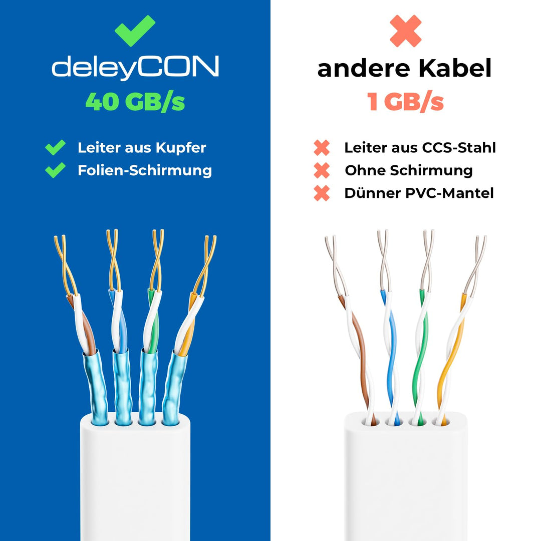 deleyCON 10x 2m CAT 8 Netzwerkkabel Flach (40 Gbit/s, Kupfer) Gigabit Ethernet LAN Cable - Flaches D