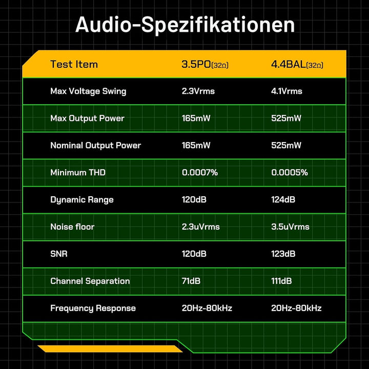 HiBy R4 Android-MP3-Player mit Bluetooth und WLAN, integriertes 4DAC-Android12, unterstützt Wiederga