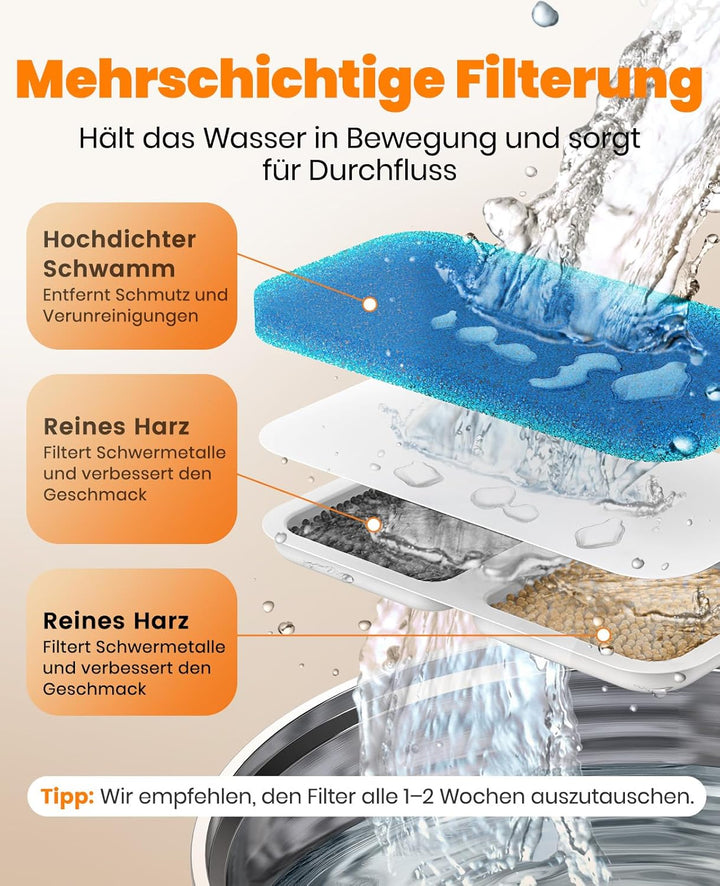 oneisall Katzenbrunnen Edelstahl, 2L Trinkbrunnen für Katze, Extrem Leiser Katzen Trinkbrunnen mit W