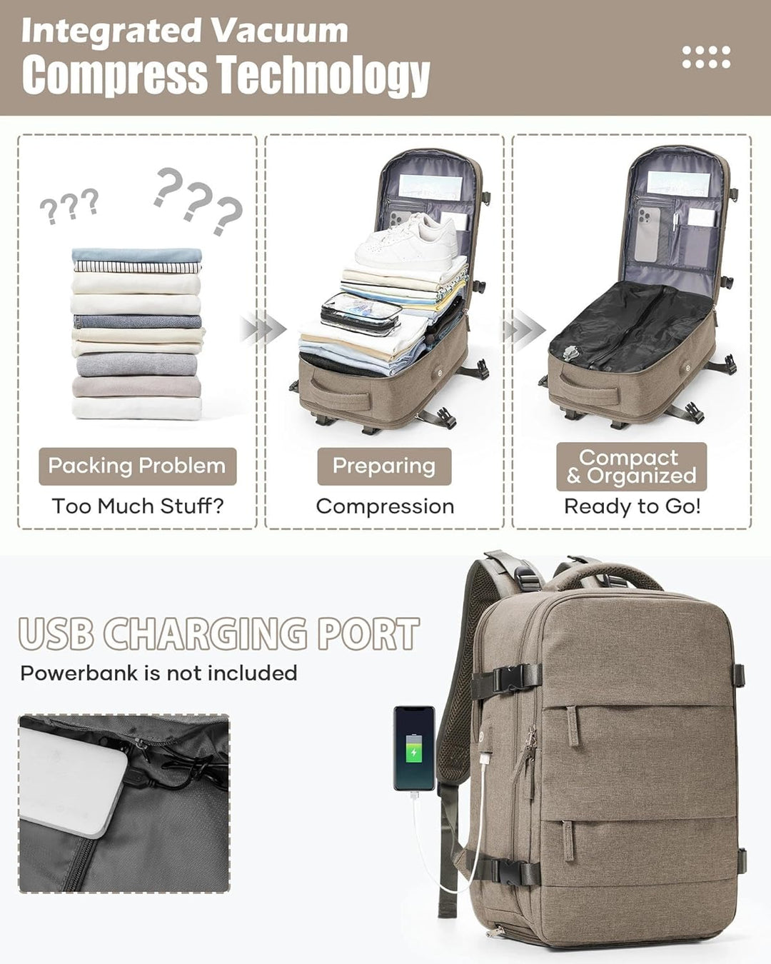 SZLX Grosser Reiserucksack Damen,Vakuum Rucksack mit Pumpe Ryanair Handgepäck 40x30x20 Herren, Wizza