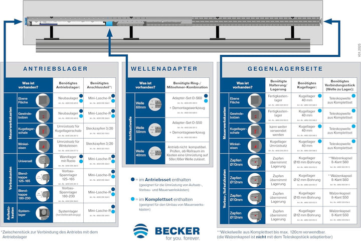 BECKER-Antriebe BoxCTRL DECT Rollladenantrieb (Antriebsset A-20Nm-D01), Antriebsset A-20Nm-D01