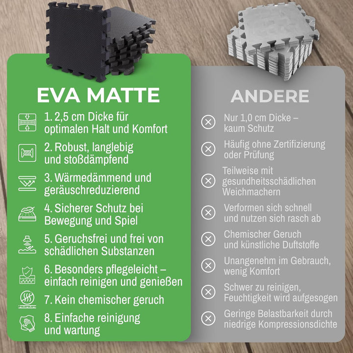 BodenMax Bodenschutzmatte Sportmatte Puzzlematte Fitnessmatte rutschfest Bodenschutz Pool Unterlegma