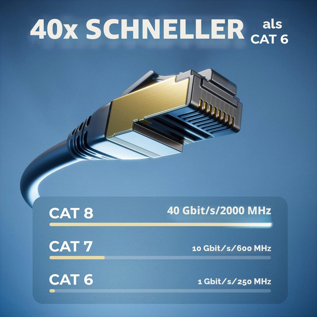 deleyCON 10x 1m CAT8.1 Patchkabel Netzwerkkabel Datenkabel S/FTP PIMF 2000 MHz 40 Gbit RJ45 LAN DSL