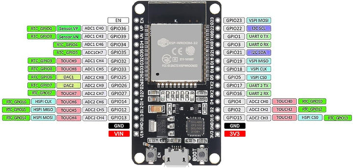 3 STÜCKE ESP32 ESP-32S WiFi Development Board Unassembled NodeMCU-32S Mikrocontroller Prozessor Inte