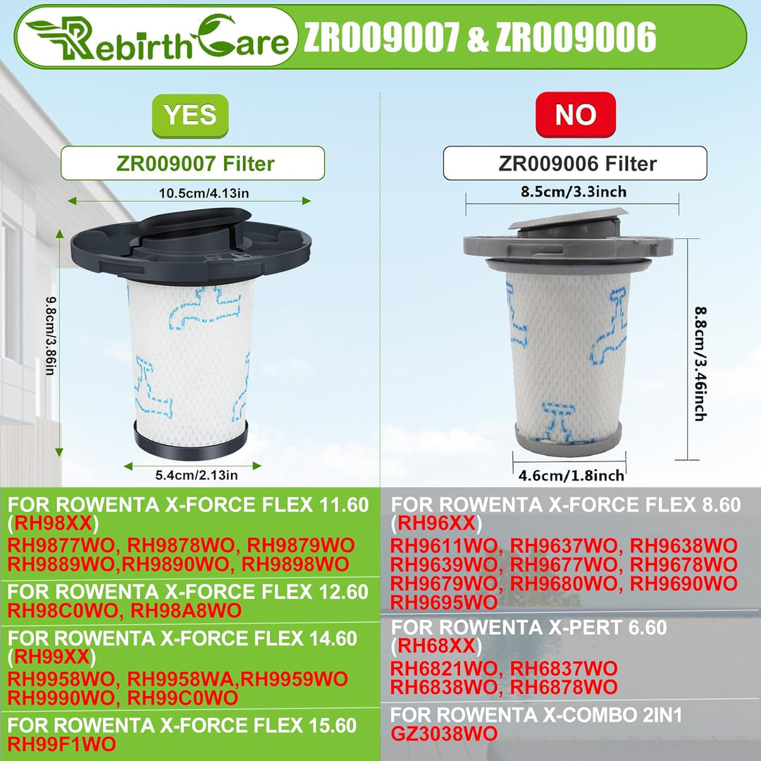 Rebirthcare ZR009007 Filter für Rowenta X-Force Flex 11.60/12.60/14.60/15.60 Akku-Staubsauger Ersatz