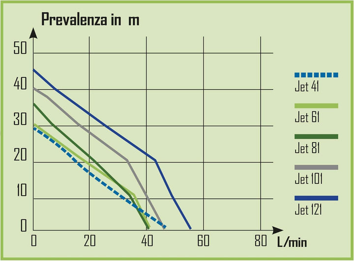 Gartenpumpe Jetpumpe mit 970 Watt