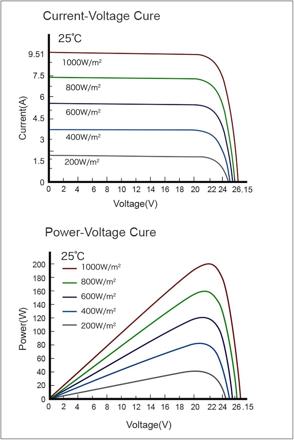 enjoy solar® 200W 12V Monokristallines Solarmodul mit HPBC-Technologie - 25% Hocheffizienz, 182mm So