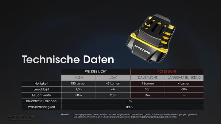 Nitecore NU11