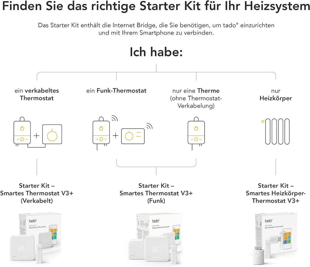 tado° smartes Heizkörperthermostat - Wifi Starter Kit V3+, inkl. 1x Thermostat für Heizung - digital