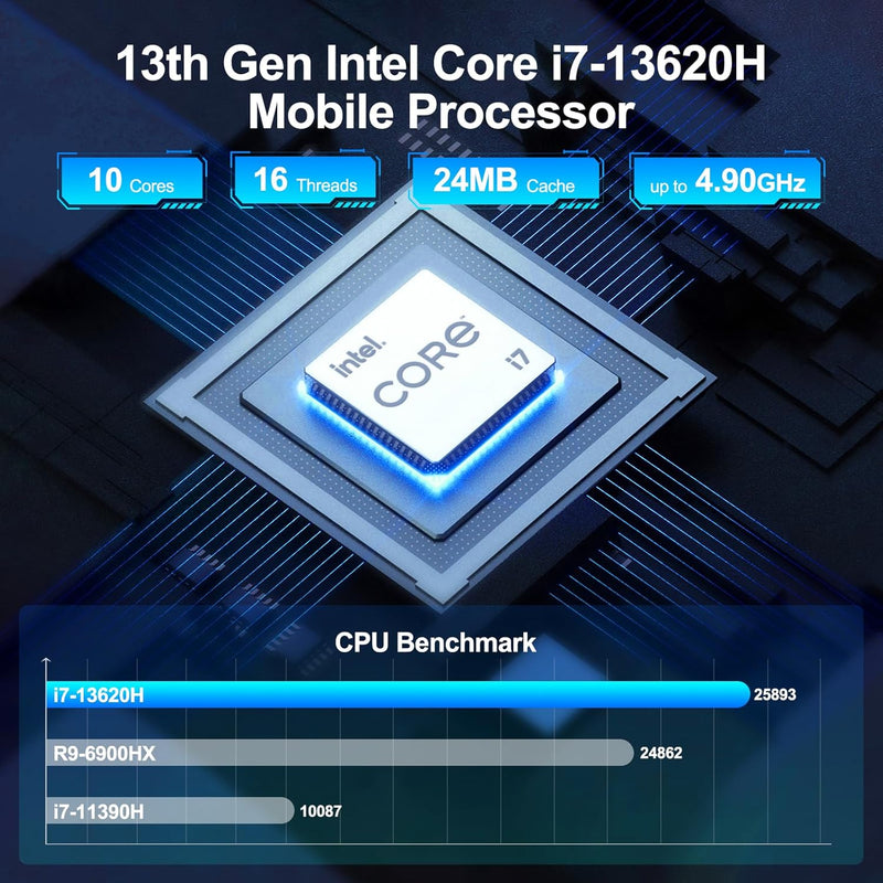 GEEKOM Mini-PC GT13 Pro Core i7 13620H(10 Kerne 16 Threads, 24MB Cache), Mini PC Windows 11 Pro DDR4